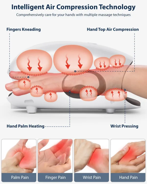 CINCOM Hand Massager - Cordless Hand Massager with Heat and Compression for Arthritis and Carpal Tunnel - Image 2