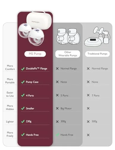 Momcozy Breast Pump Hands Free M5, Wearable Breast Pump of Baby Mouth Double-Sealed Flange with 3 Modes & 9 Levels, Electric Breast Pump Portable - 24mm, 2 Pack Lilac - Image 4