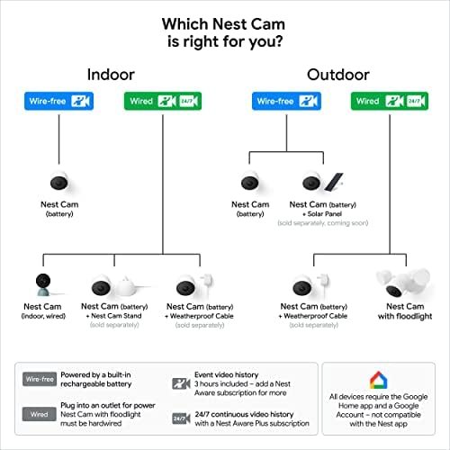 Google Nest Cam Outdoor or Indoor, Battery - 2nd Generation - 1 Pack - Image 7