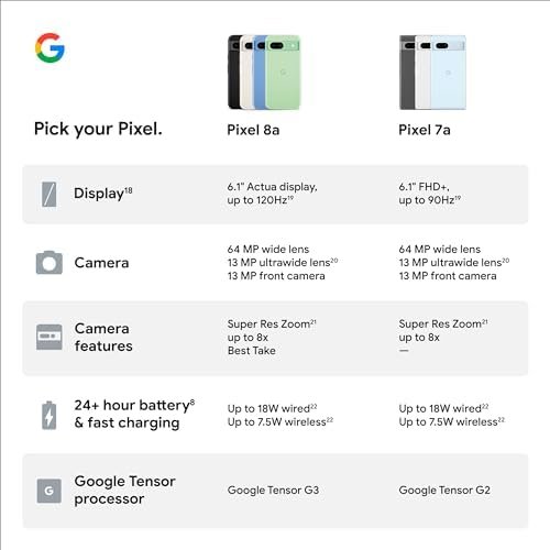 Google Pixel 8a - Unlocked Android Phone with Google AI, Advanced Pixel Camera and 24-Hour Battery - Obsidian - 128 GB - Image 11