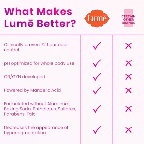 Lume Whole Body Deodorant - Smooth Solid Stick - 72 Hour Odor Control - Aluminum Free, Baking Soda Free and Skin Safe - 2.6 Ounce (Pack of 2) (Unscented) - Image 7