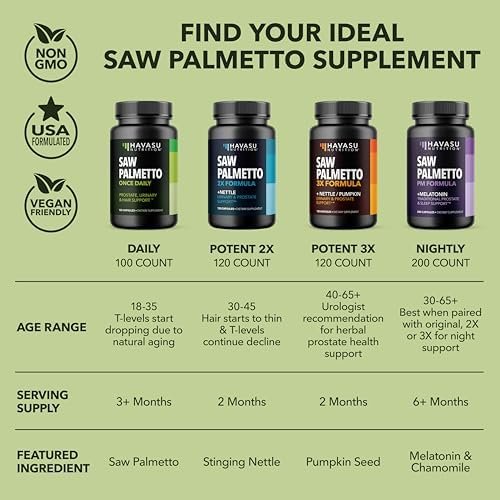 Saw Palmetto for Men Prostate Health Supplement to Promote Urinary Tract Function - 500mg Per Serving - 100 Count - DHT Blocker Hair Vitamin - Vegan, Non-GMO Capsules, Over 3 Month Supply - Image 12